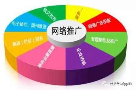 你竟然还不知道如何做新浪博客的网络推广？